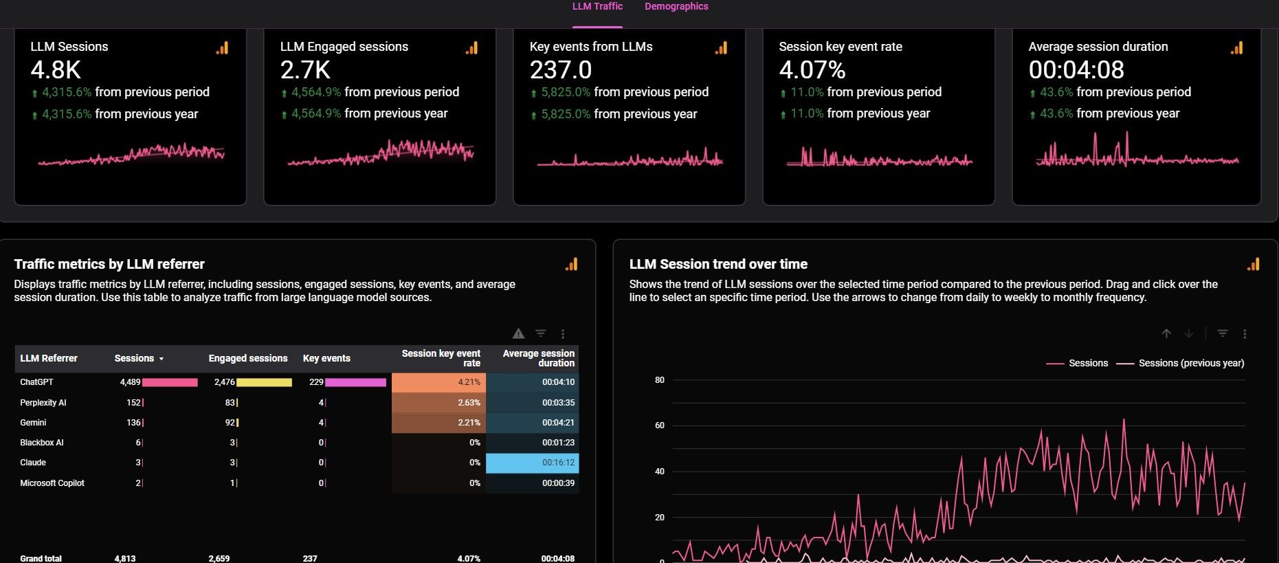 4c1b8554-dcfb-4812-99a8-c2d87fe788c5.rd store llm sessions